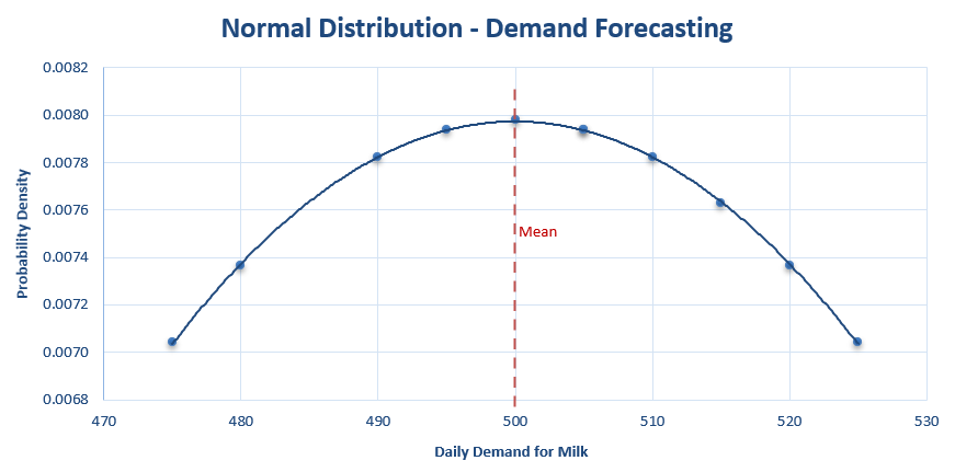 A diagram of a normal distribution__AI-generated content may be incorrect_